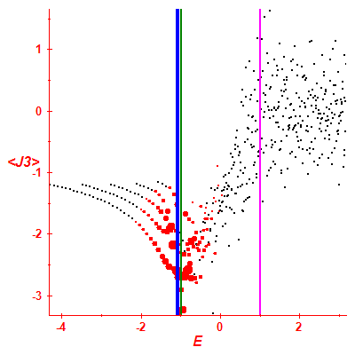 Peres lattice <J3>
